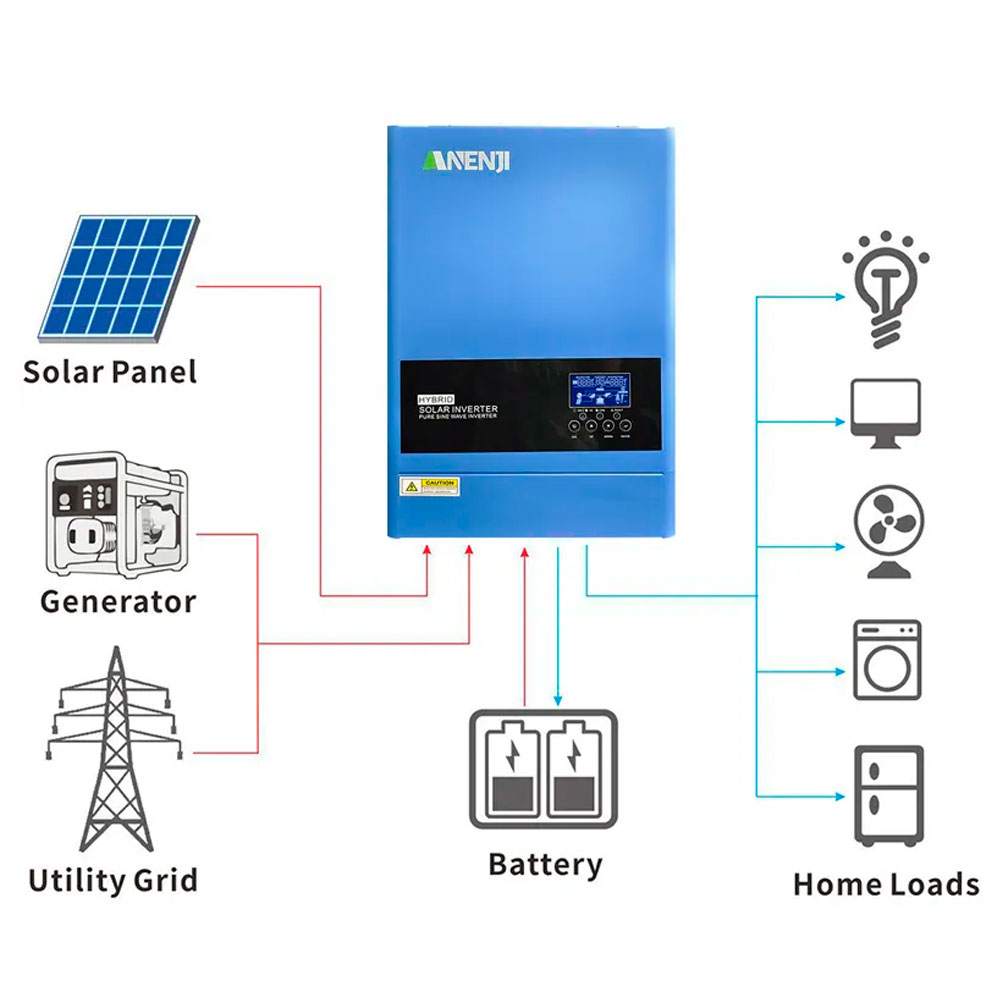 Гібридний інвертор ANENJI ANJ-6200W-48V-WIFI, 6200W, 48V, charge 80A(max), 170-280V, МРРТ60-500VDC, RS485. RS232, WiFi, 482x290x113mm, 10 kg, Q1 - Зображення 6